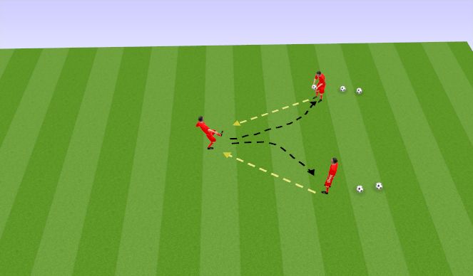 Football/Soccer Session Plan Drill (Colour): Front Foot Functional