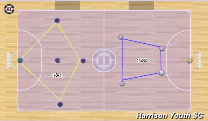 Futsal Session Plan Drill (Colour): Game Play