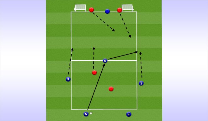 Football/Soccer: Improving Build Out in Defensive 3rd (Tactical ...