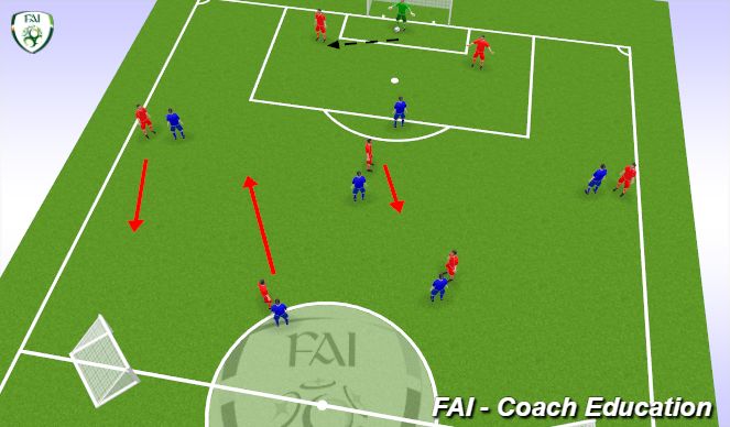Football/Soccer Session Plan Drill (Colour): 8v6 Defenders attacking