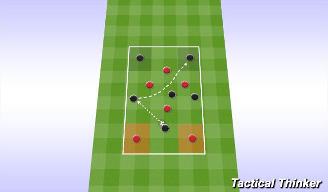 Football/Soccer Session Plan Drill (Colour): PART 2 - OPPOSED PRACTICE 