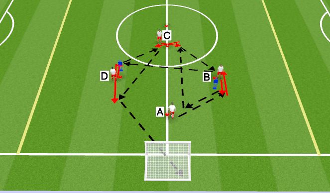 Football/Soccer Session Plan Drill (Colour): Sequence 1