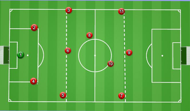 Football/Soccer Session Plan Drill (Colour): 1-4-3-3