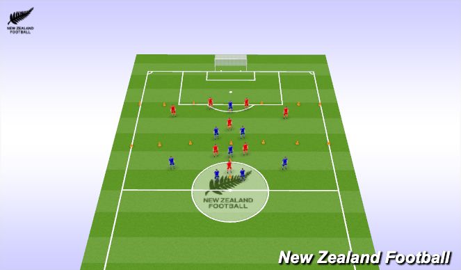 Football/Soccer Session Plan Drill (Colour): Screen 1
