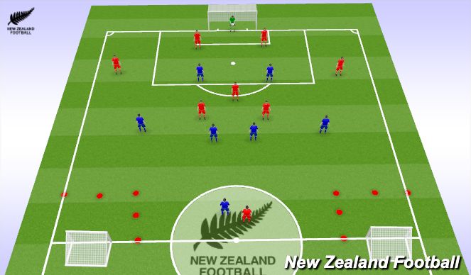 Football/Soccer Session Plan Drill (Colour): Screen 1