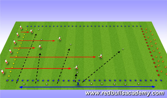 Football/Soccer Session Plan Drill (Colour): Cannonball Run