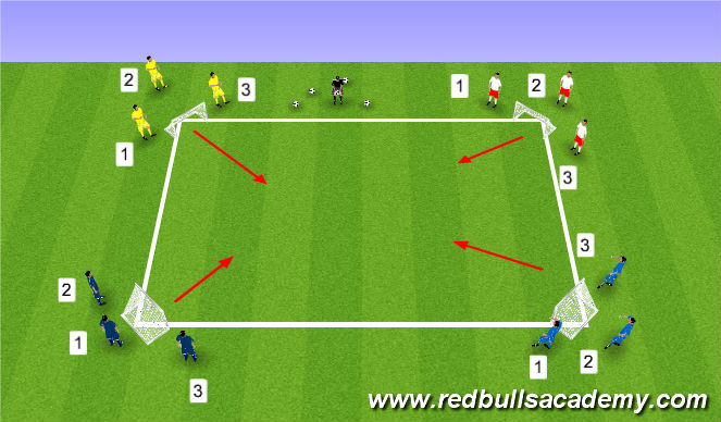 Football/Soccer Session Plan Drill (Colour): Burger Battle