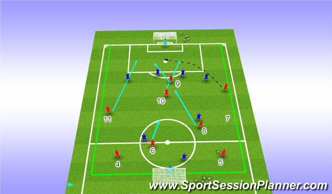 Football/Soccer Session Plan Drill (Colour): Filling the Box