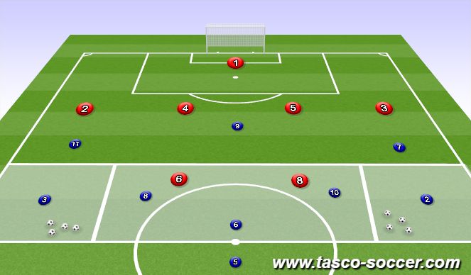 Football/Soccer Session Plan Drill (Colour): 3v2 (CMs)
