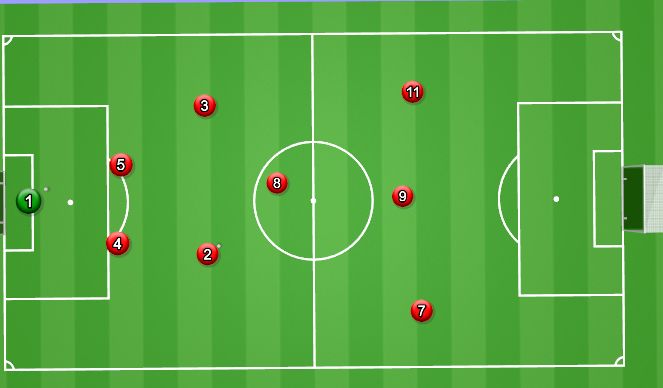 Football/Soccer Session Plan Drill (Colour): CB initiating attack