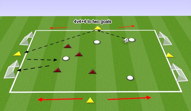 Football/Soccer Session Plan Drill (Colour): 4v4+4 to two goals