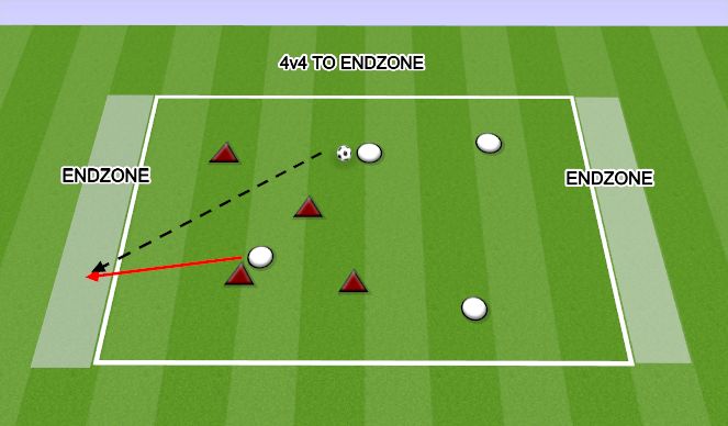 Football/Soccer Session Plan Drill (Colour): 4v4 TO ENDZONE