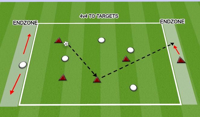 Football/Soccer Session Plan Drill (Colour): 4v4 TO TARGETS