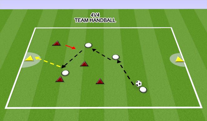 Football/Soccer Session Plan Drill (Colour): 4V4 TEAM HANDBALL