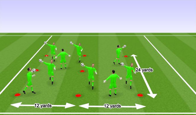 Football/Soccer Session Plan Drill (Colour): King of the ring handball