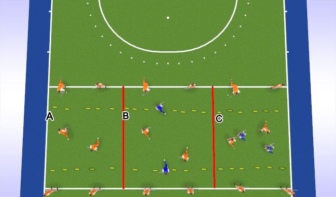 Hockey Session Plan Drill (Colour): APE Progression
