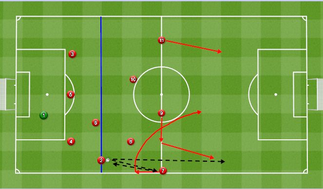 Football/Soccer Session Plan Drill (Colour): Pattern 1- Winger check, 9 go