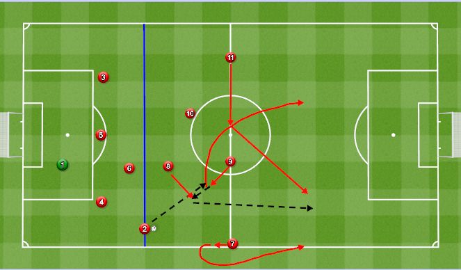 Football/Soccer Session Plan Drill (Colour): Pattern 2- 9 checks in, Winger go