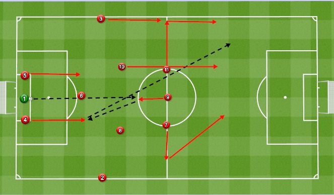 Football/Soccer: Middle third passing patterns (Academy: Start the ...
