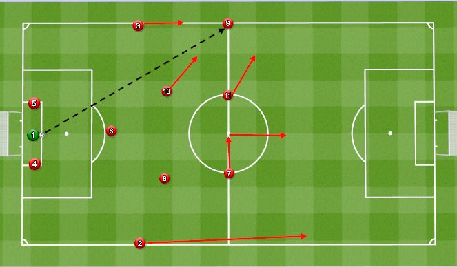 Football/Soccer Session Plan Drill (Colour): Long goal kick variation 2