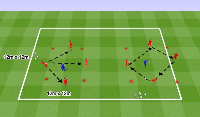 Football/Soccer Session Plan Drill (Colour): Rondo