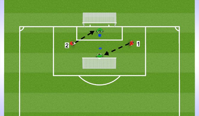 Football/Soccer Session Plan Drill (Colour): Crossing Activation
