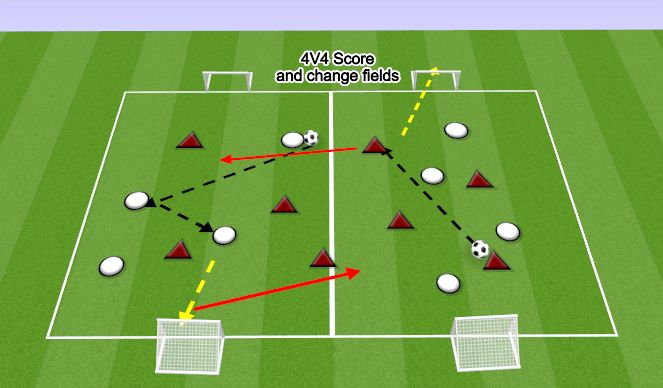 Football/Soccer Session Plan Drill (Colour): 4v4 SCORE AND CHANGE FIELDS