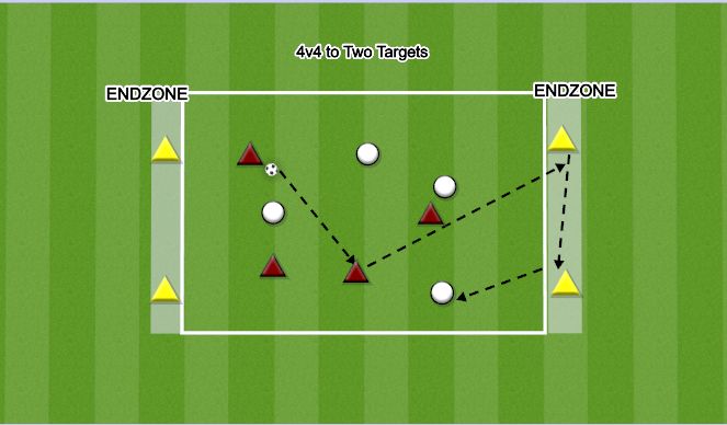 Football/Soccer Session Plan Drill (Colour): 4v4 TO TWO TARGETS