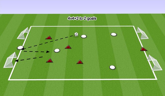 Football/Soccer: 4V4 GAMES #3 (Small-Sided Games, Advanced)