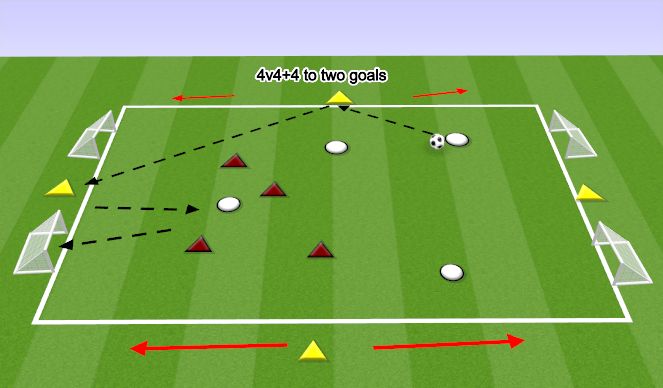 Football/Soccer Session Plan Drill (Colour): 4v4+4 to two goals