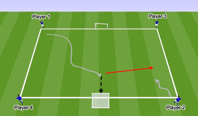 Football/Soccer Session Plan Drill (Colour): Defending and Attacking