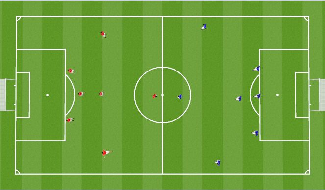 Football/Soccer Session Plan Drill (Colour): Full Game
