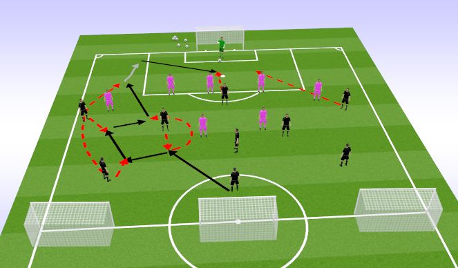 Football/Soccer Session Plan Drill (Colour): Rünnak 9v8