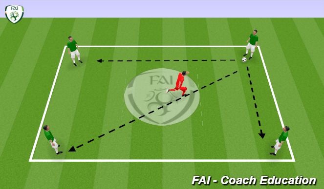 Football/Soccer Session Plan Drill (Colour): Rondo