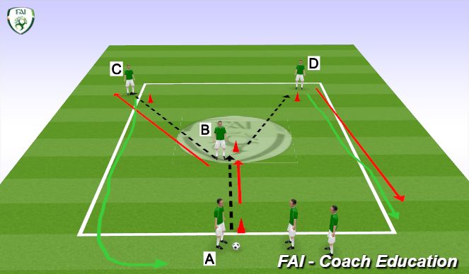 Football/Soccer Session Plan Drill (Colour): Y Passing Drill