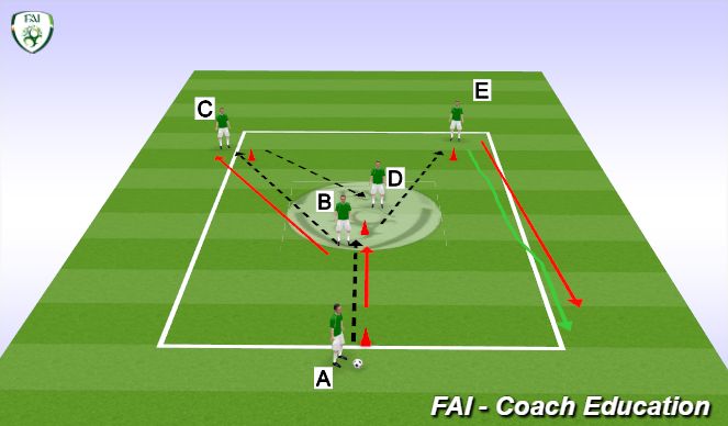 Football/Soccer Session Plan Drill (Colour): Progression