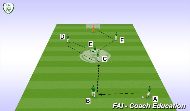 Football/Soccer Session Plan Drill (Colour): Y Shooting Grid (10 mins)