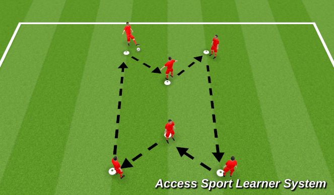Football/Soccer Session Plan Drill (Colour): Technical