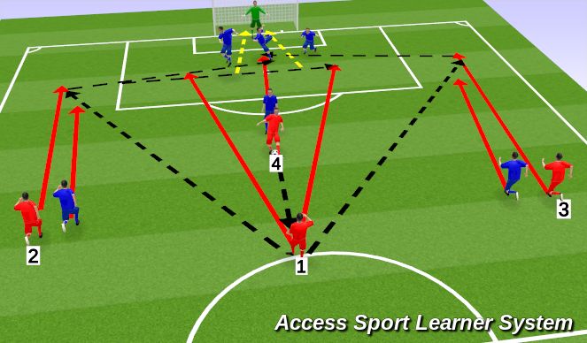Football/Soccer Session Plan Drill (Colour): Screen 2