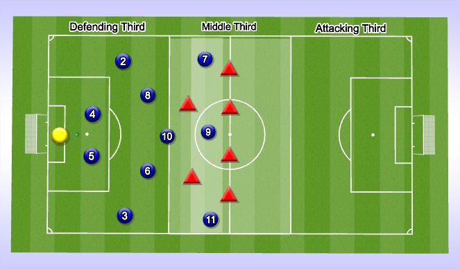 Football/Soccer Session Plan Drill (Colour): Screen 1