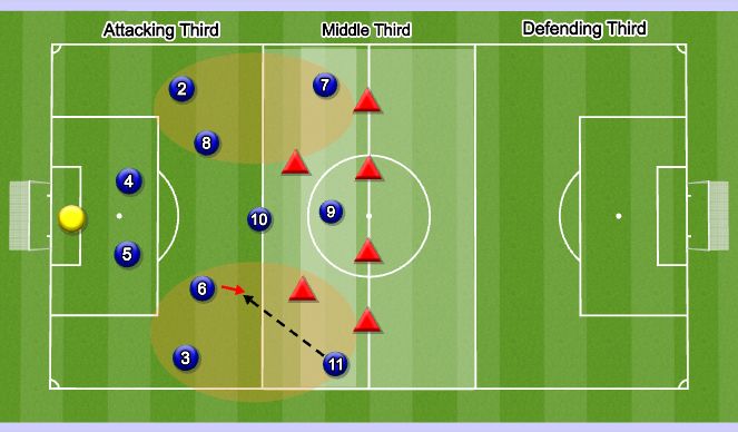 Football/Soccer Session Plan Drill (Colour): Screen 2