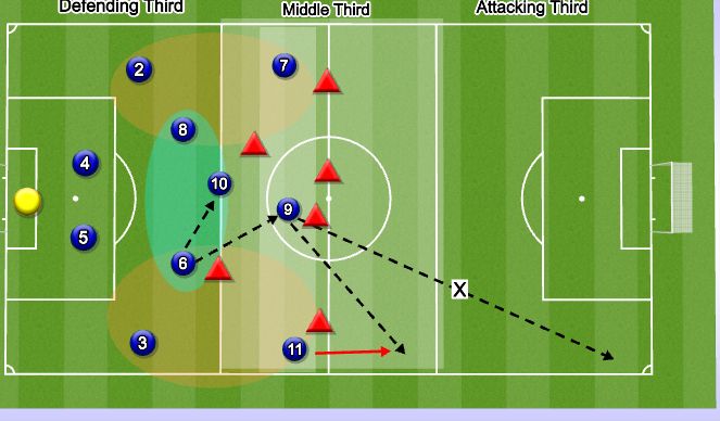 Football/Soccer Session Plan Drill (Colour): Screen 3