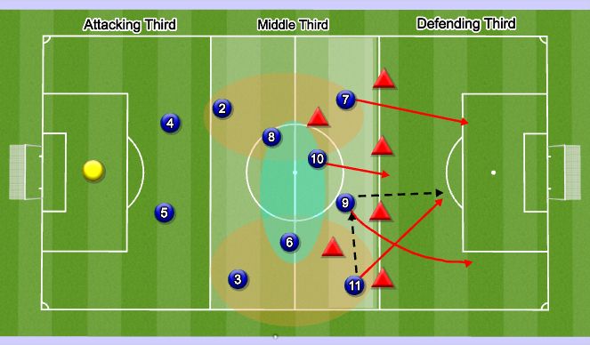 Football/Soccer Session Plan Drill (Colour): Screen 4