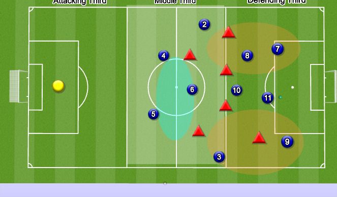 Football/Soccer Session Plan Drill (Colour): Screen 5