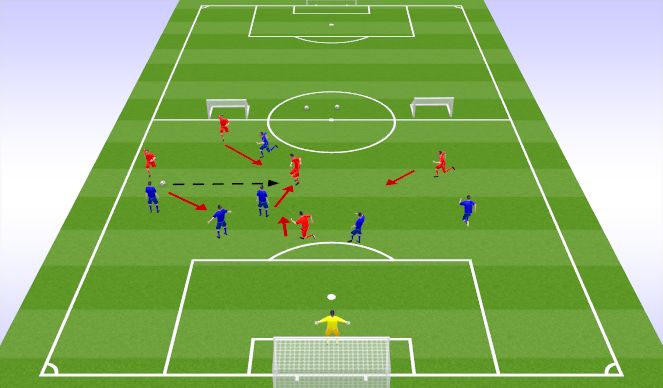 Football/Soccer Session Plan Drill (Colour): Orientation Phase