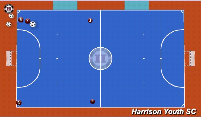 Futsal Session Plan Drill (Colour): Rotation plus Shooting 