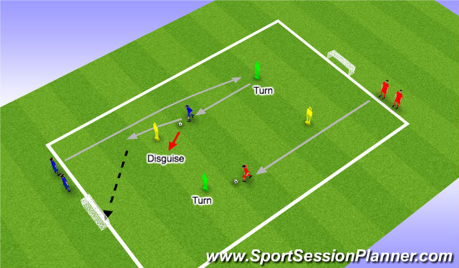 Football/Soccer Session Plan Drill (Colour): Turning & Disguise