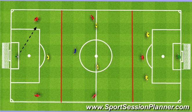Football/Soccer Session Plan Drill (Colour): SSG - Playing Through the Thirds