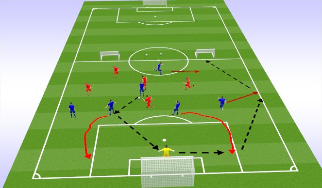 Football/Soccer Session Plan Drill (Colour): Learning Phase