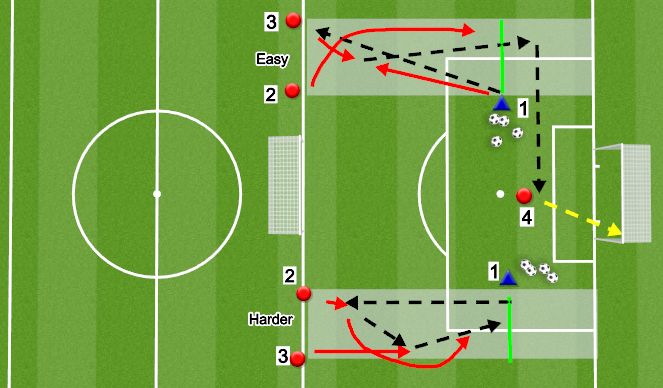 Football/Soccer Session Plan Drill (Colour): Activity 1/1A